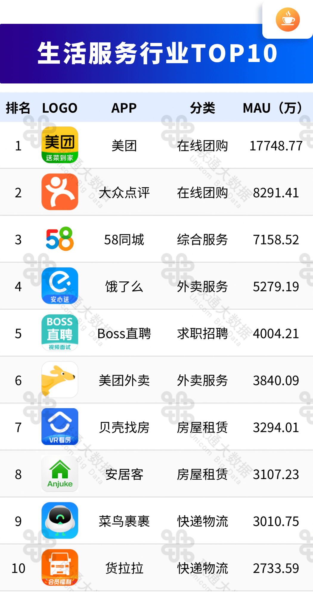 app排行榜最新,APP排行榜最新，科技重塑生活，体验未来智能魅力