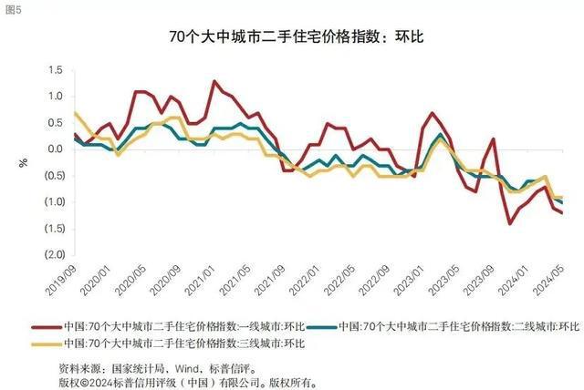 2024最新房价走势,​揭秘2024最新房价走势🏠 深度解析，你关心的都在这里！