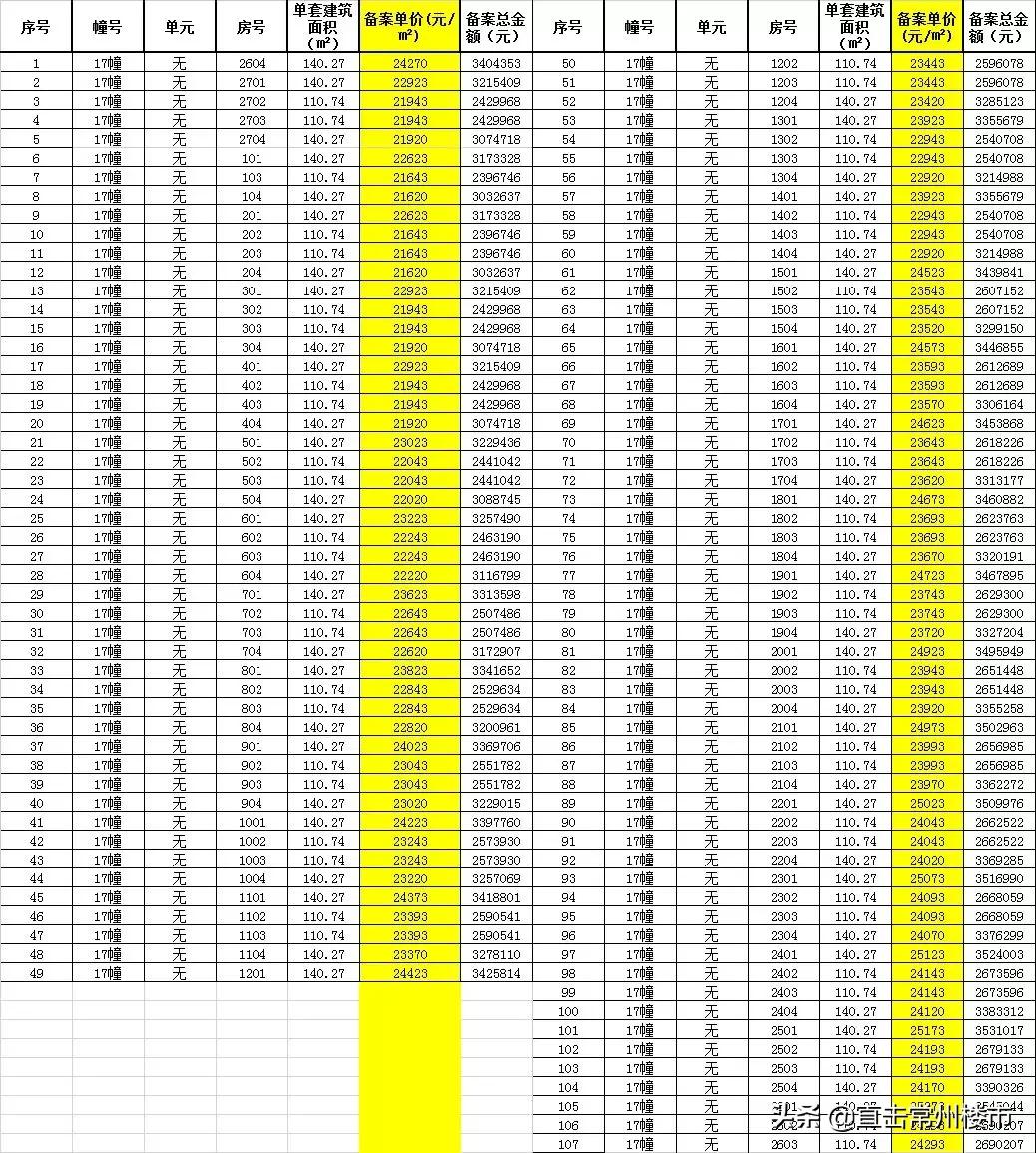 新北最新楼盘，未来生活的新标杆