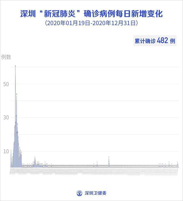 最新中国疫情实时更新，今日关注焦点