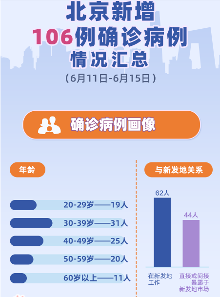 北京今日新增疫情最新分析与观点速递