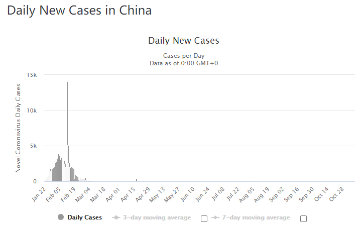 中国最新确诊人数及详细步骤指南