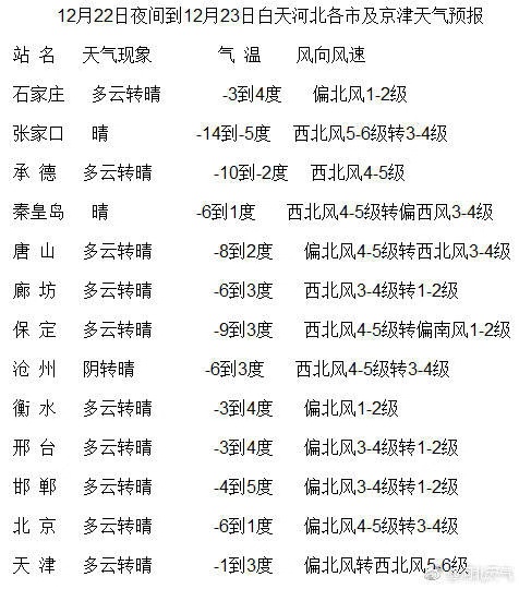 河北发布最新的大风,河北最新大风日，趣事连连，情感飘扬