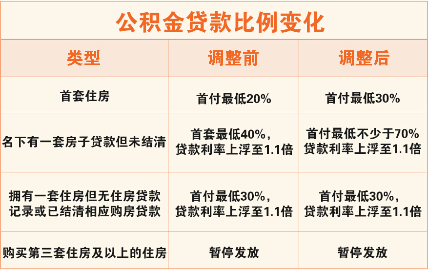 公积金贷款最新贷款,公积金贷款最新贷款，时代的进步与社会的推动力