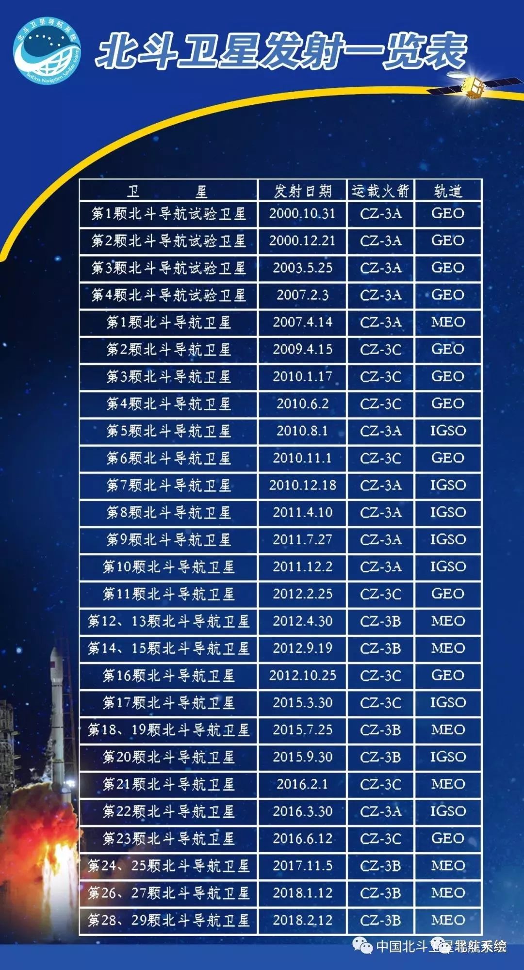 中国北斗发射最新时间揭秘✨