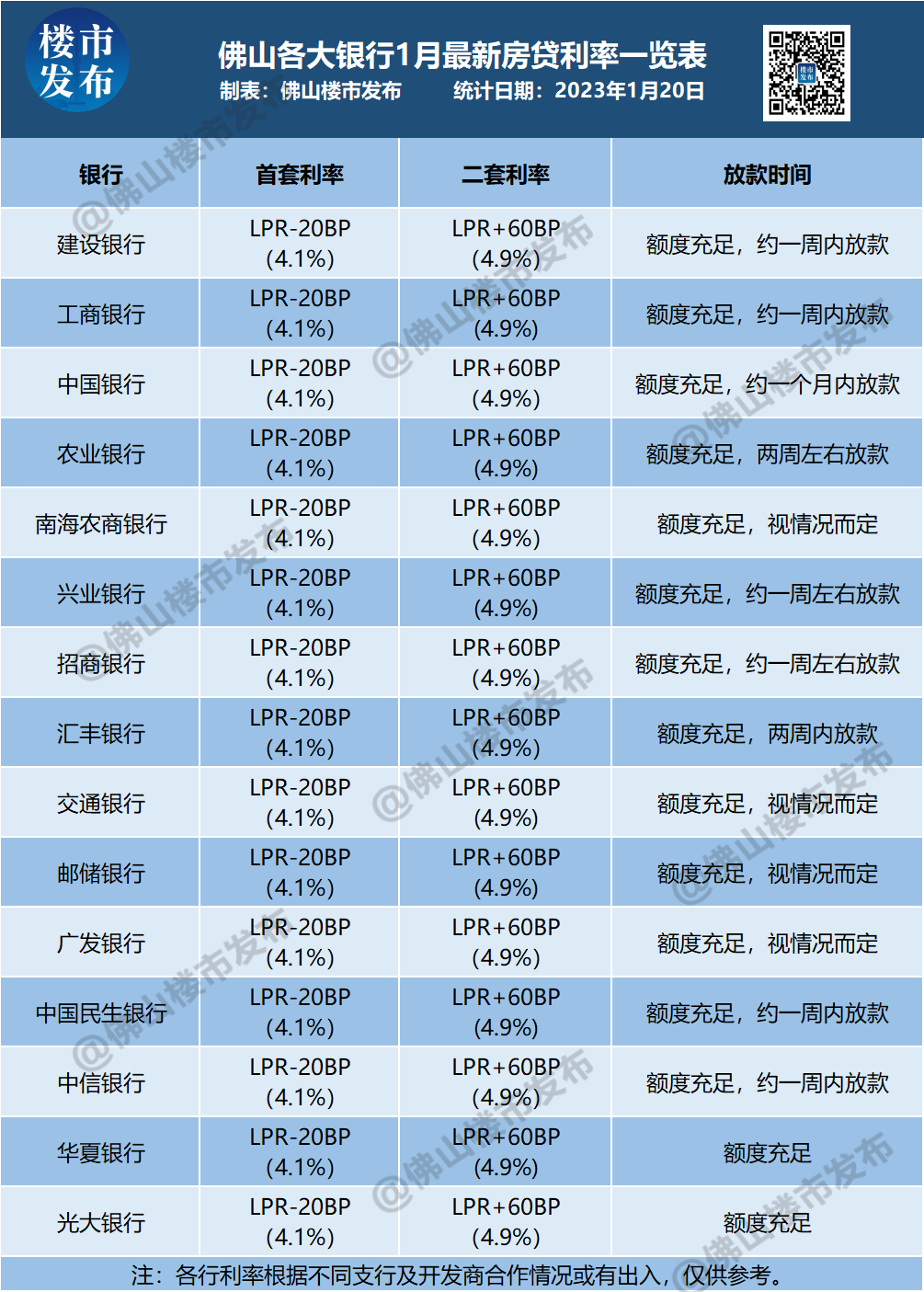 最新LPR利率（贷款市场报价利率）6月详解与应用指南