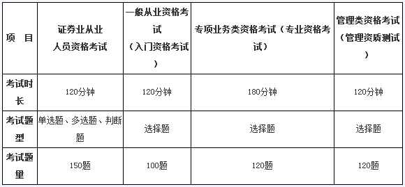 证券从业考试最新题库及试题解析