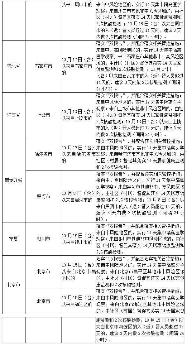 11全国疫情最新报告,关于全国疫情最新报告——十一月的深度观察