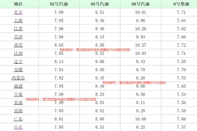 今日汽油最新价格动态与油价波动背后的深度解析