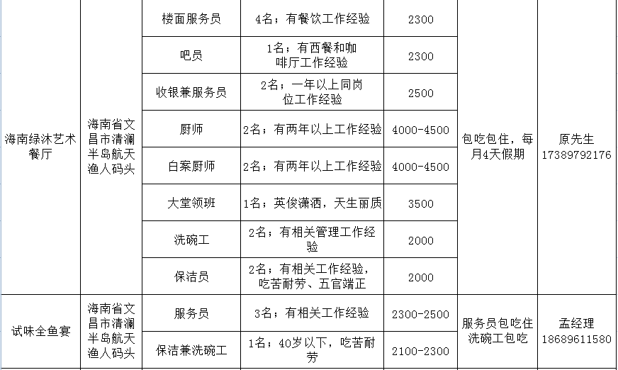 有色金属 第192页