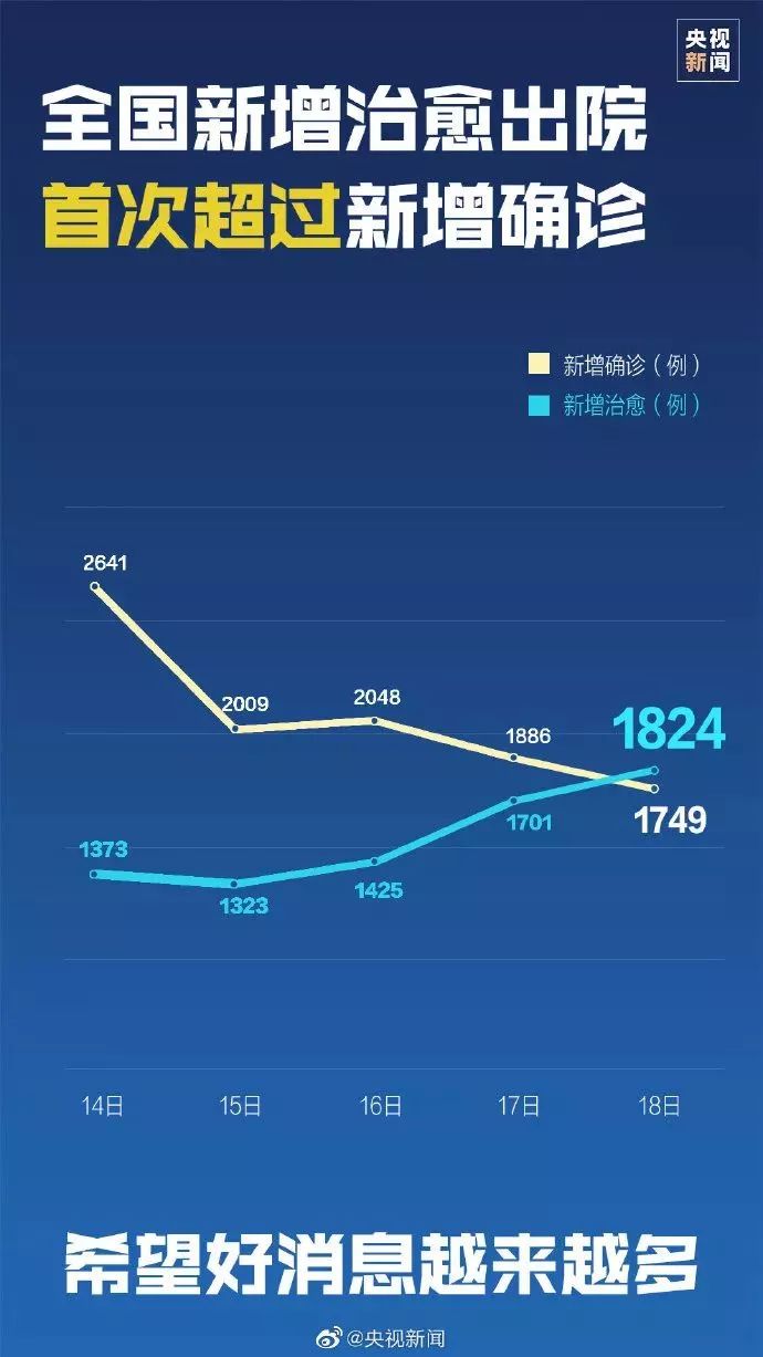 全求最新疫情消息,全球最新疫情消息，回顾、影响与未来展望