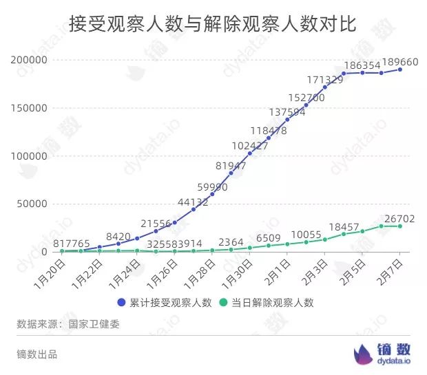 7号疫情最新数据,7号疫情最新数据概览