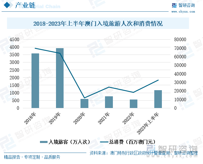 7777788888新澳门开奖2023年,数据化决策分析_国际版47.474