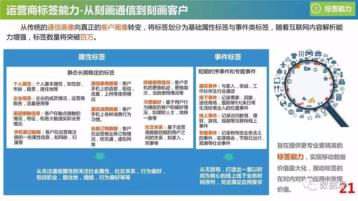 新澳免费资料大全最新版本,实践数据分析评估_黑科技版90.354