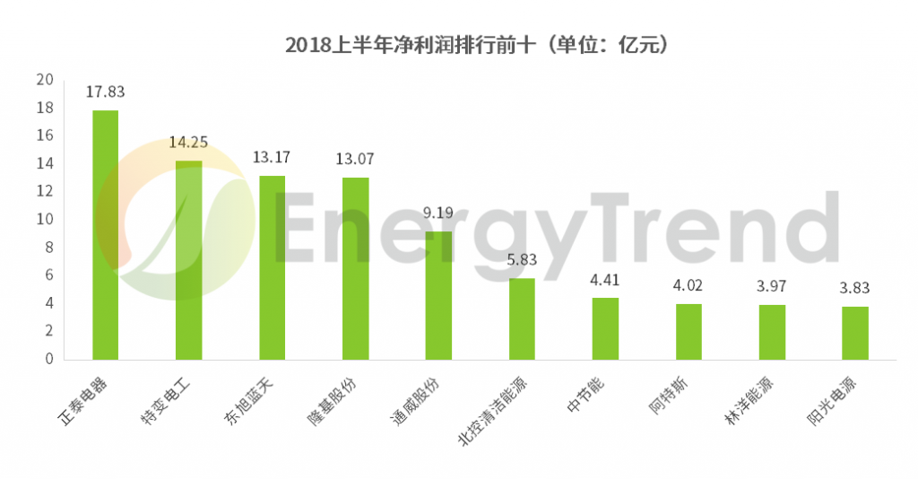化工产品 第176页