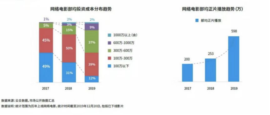 正版资料免费资料大全十点半,统计数据详解说明_创意设计版67.695