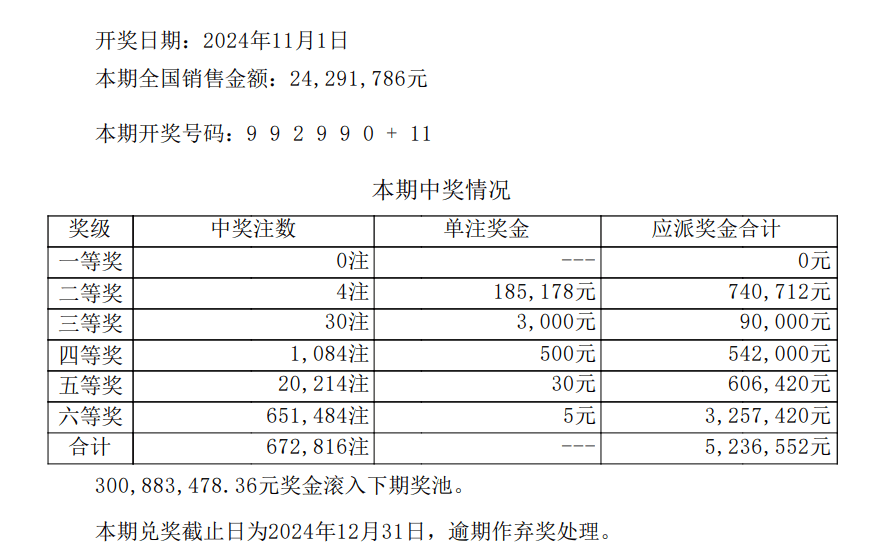 有色金属 第166页