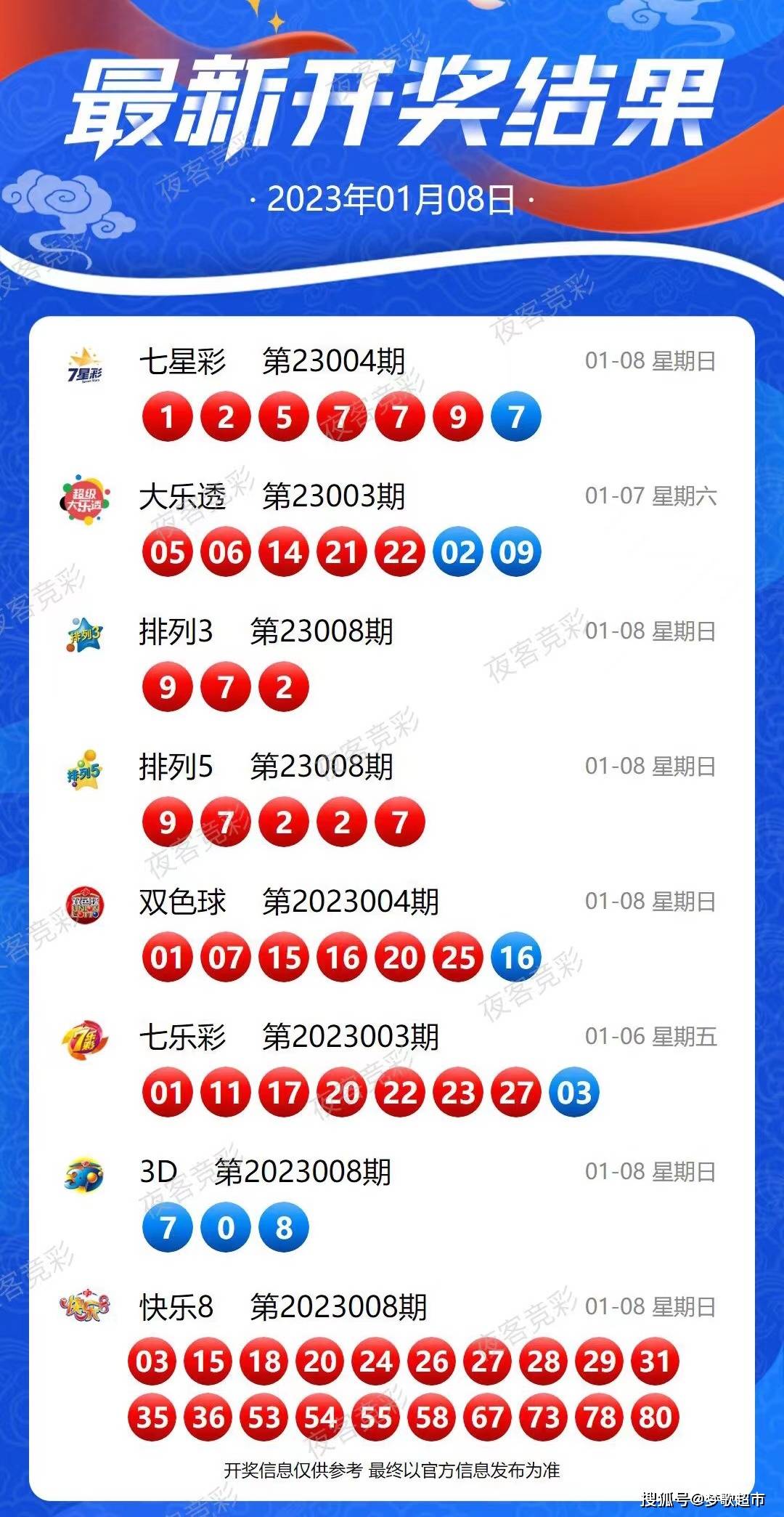 2024年新澳开奖结果查询表,社会承担实践战略_影像版79.985