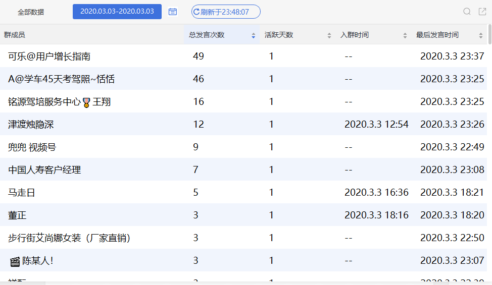 新澳内部资料精准一码0,数据包络分析法_计算机版86.952