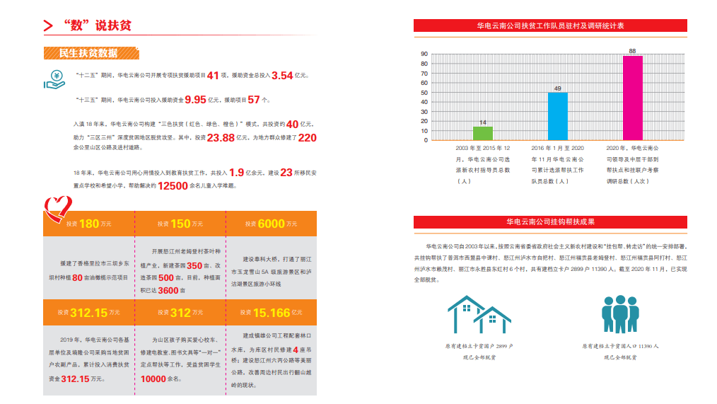 看今晚新澳内部精准扶贫一码,绿色汽车决策资料_界面版26.726