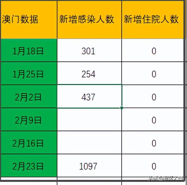 新澳门今晚结果开奖查询,实际确凿数据解析统计_先锋科技90.204