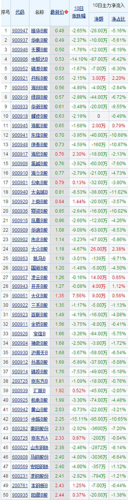 探索最佳股票投资选择，小巷中的宝藏揭秘！