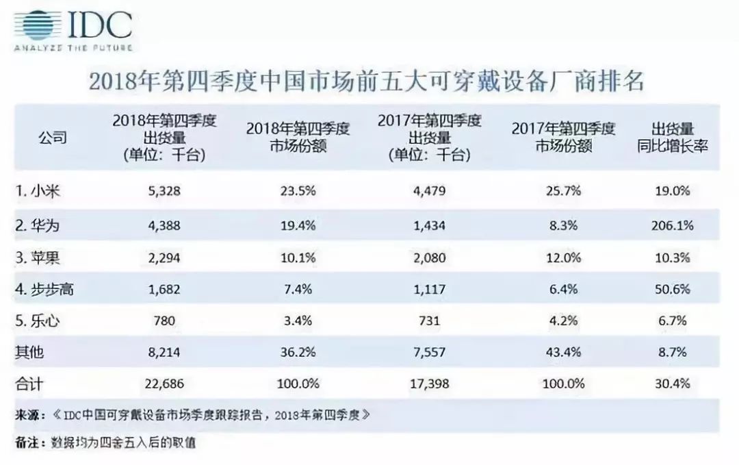 新澳2024最新资料大全,科学分析严谨解释_可穿戴设备版88.710