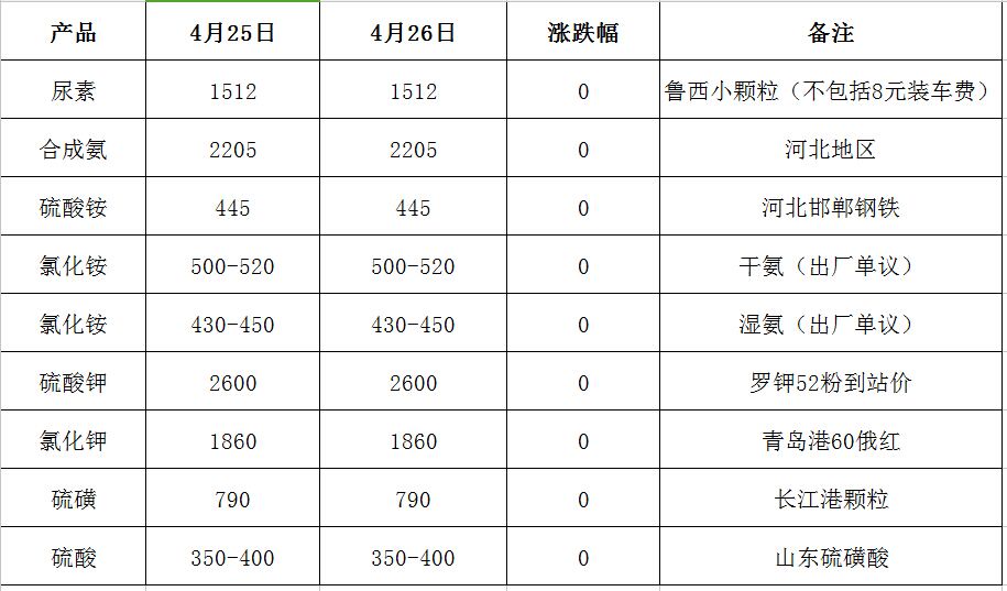 化肥最新行情动态及指南