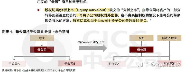 上市前的裂变，企业巨变的华章篇章
