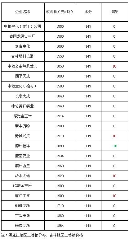 滕州玉米价格实时动态,滕州玉米价格实时动态，小巷深处的滋味秘密