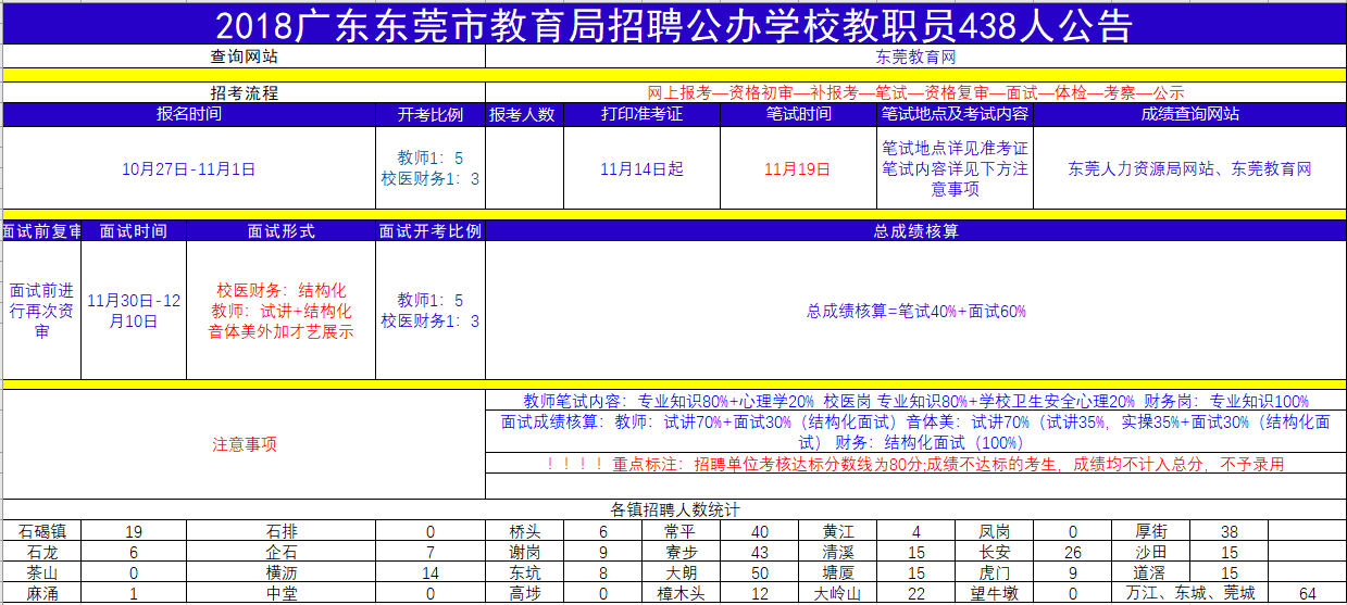 东莞最新招聘大揭秘，岗位更新速递🔍