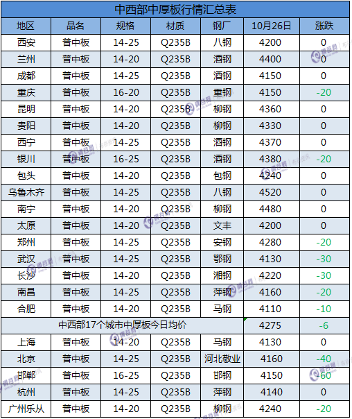 钢筋价格最新概览与一览表