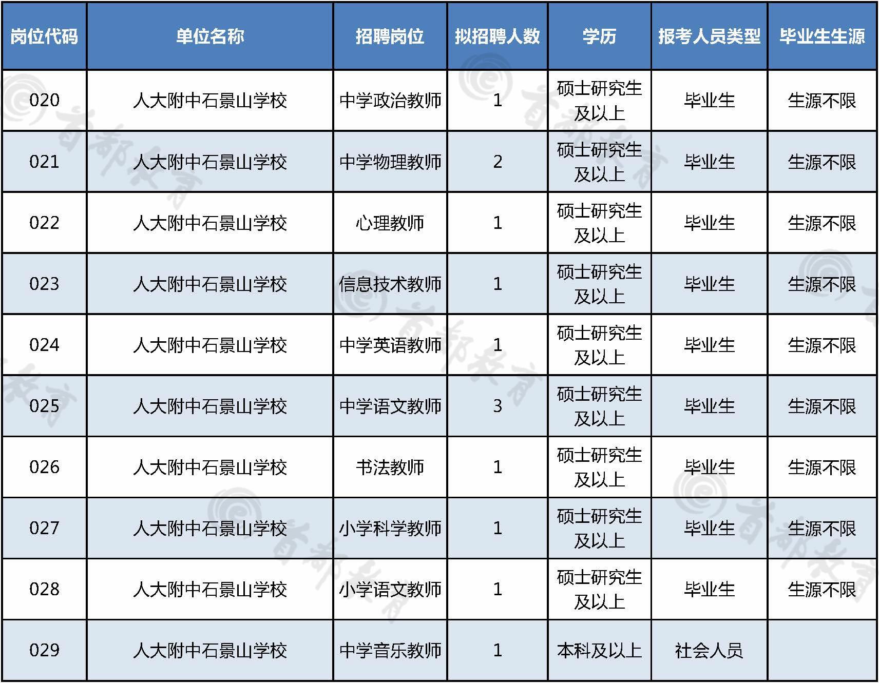 石景山招聘资讯，时代脉搏与人才交响的交汇点