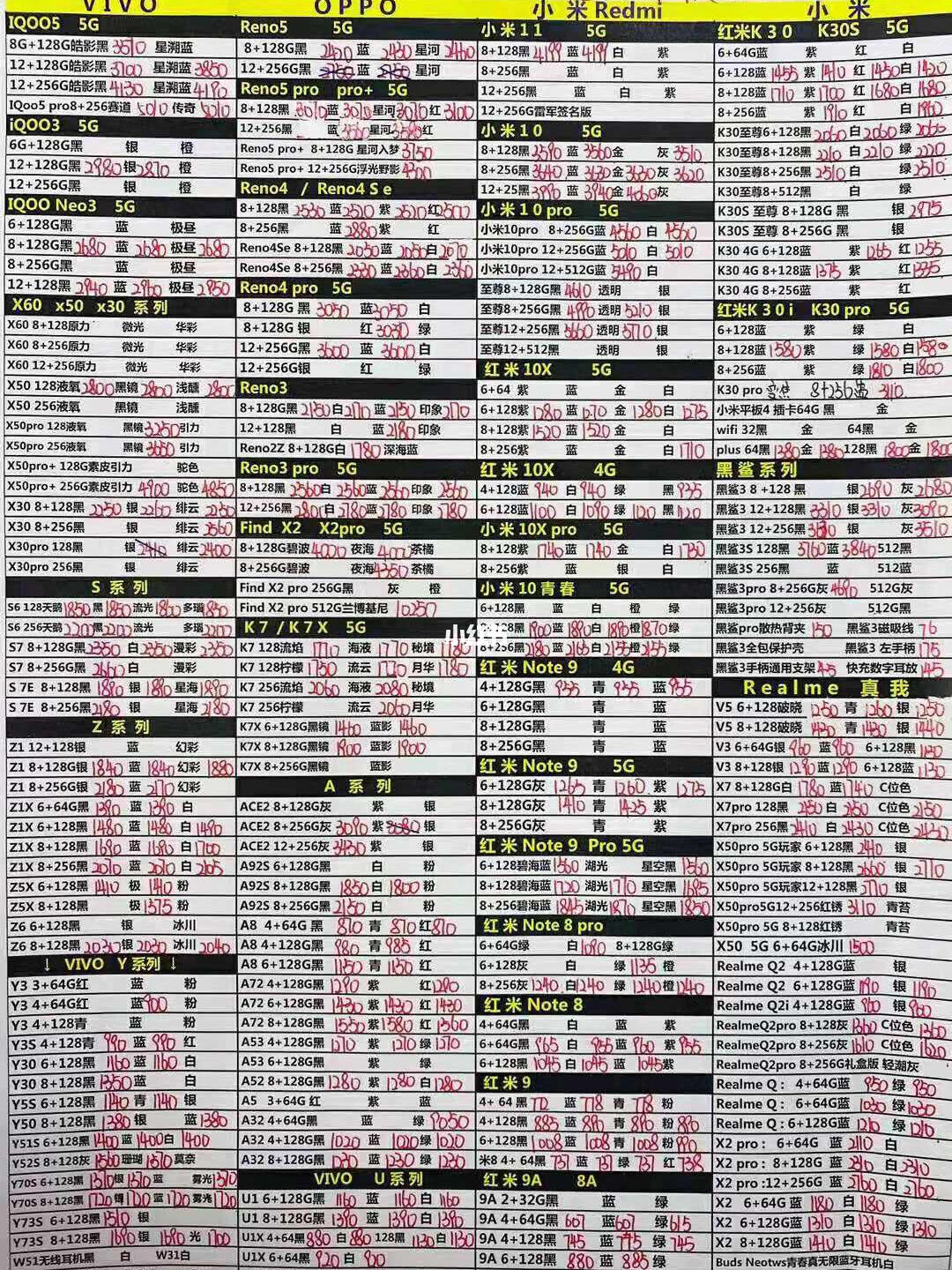 手机批发价格实时查询，见证时代进步与商业变革的利器