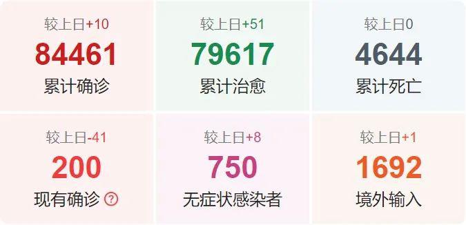 未来智能防疫新星，引领未来的智能防疫产品介绍与最新疫情动态