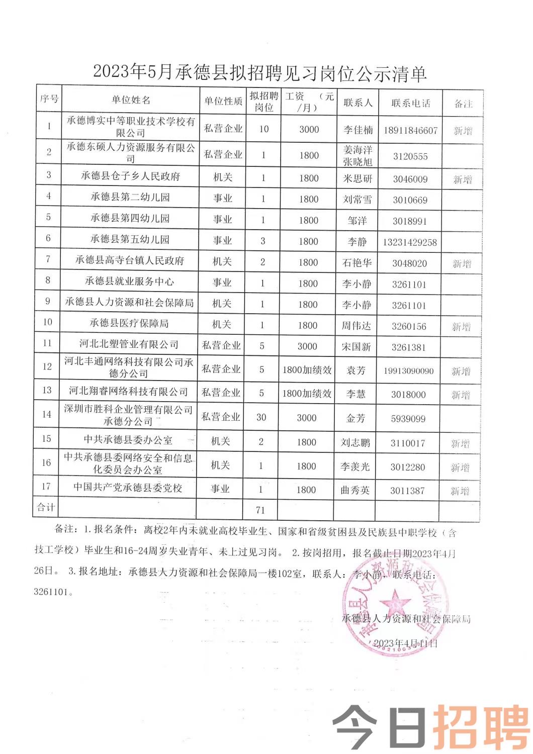 永嘉瓯北最新职位招聘，变化带来自信，学习铸就未来职场之路