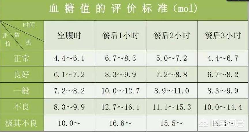 血糖标准值对照表,血糖标准值对照表，背景、影响与地位