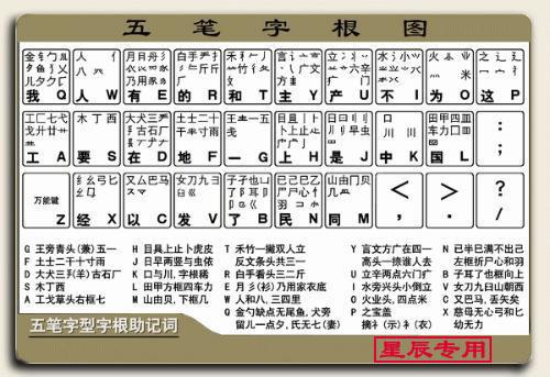 科技赋能书写未来，最新五笔字根表口诀歌