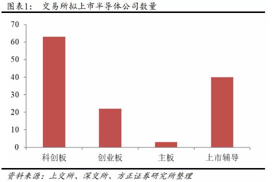上市前辅导期，心灵与自然的美丽交融时刻