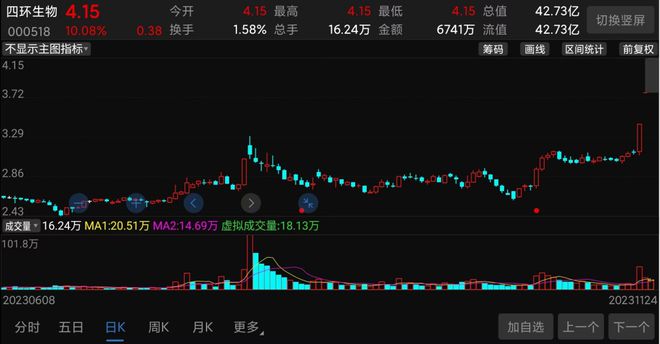 四环生物股票行情及深度分析