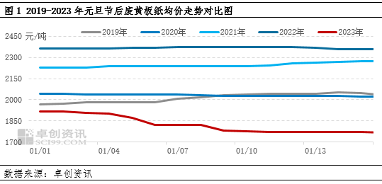 中纸在线废黄板行情背后的温情故事揭秘
