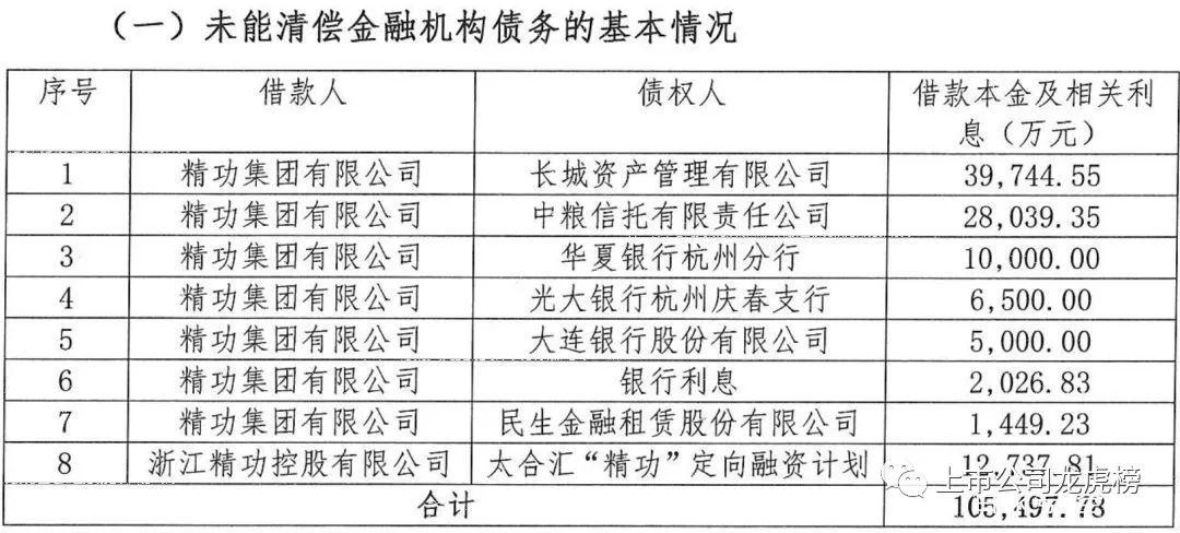 上市公司违约,上市公司违约事件深度解析，背景、影响与特定领域地位