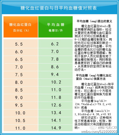 2017年血糖正常值新标准,2017年血糖正常值新标准，一场寻找内心平静的血糖之旅