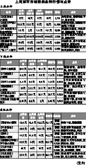邮币市场行情,邮币市场行情