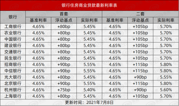 宁波最新房贷利率信息，购房者福音来袭！