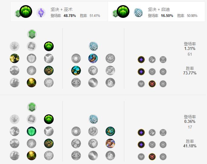 洛比赛加点，科技驱动生活创新，激发无限潜能