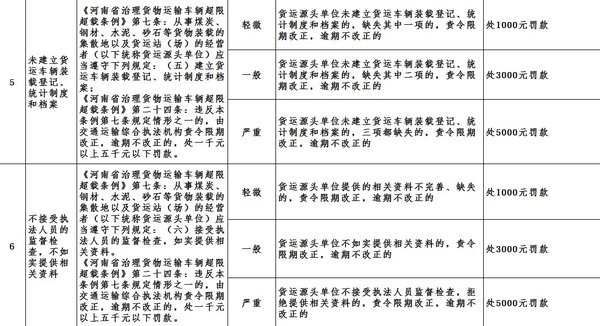 最新处罚条例,最新处罚条例下的奇妙冒险