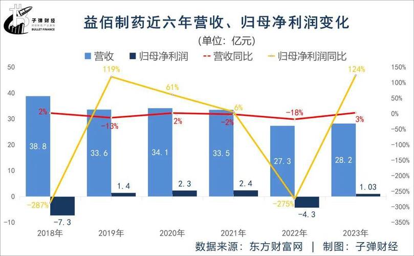 益佰制药行情深度解析，投资指南与趋势展望