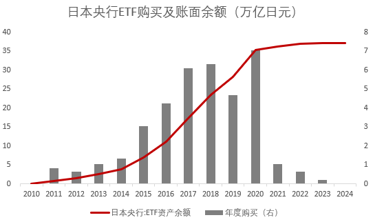 有色金属 第34页