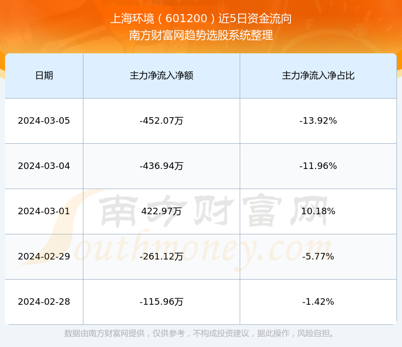 揭秘新时代科技巨头，601200股票的高科技产品之旅之旅。